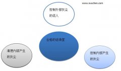 上海华虹清洁管制方案