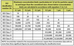 什么是无尘室环境
